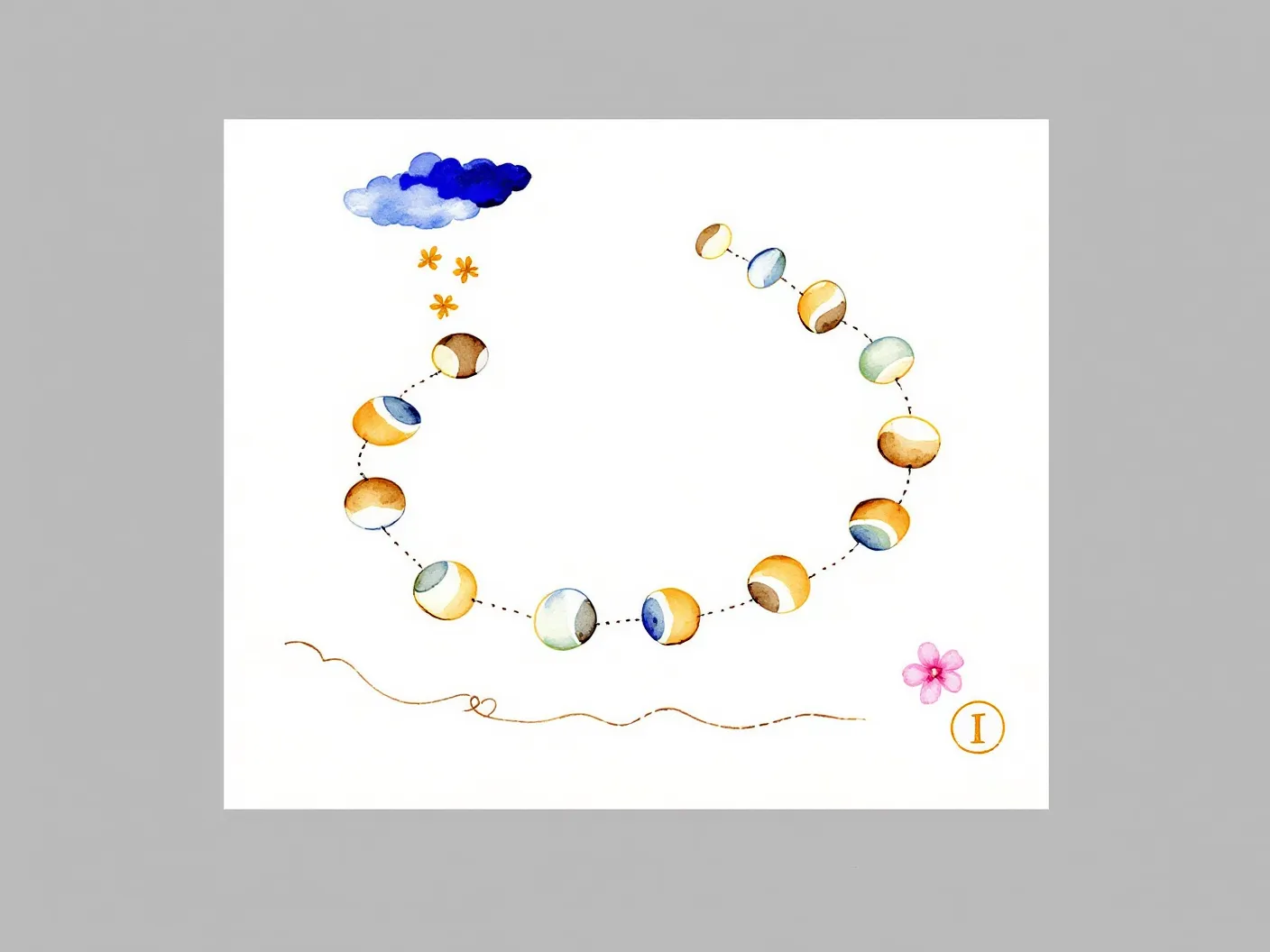 Storybook plate I — the abstract 15-bead BPC-157 peptide chain curving across warm cream paper with sky-blue, sage, and gold beads beneath a soft cloud-wash